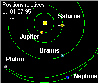 [les planètes extérieures]