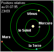 [les planètes intérieures]